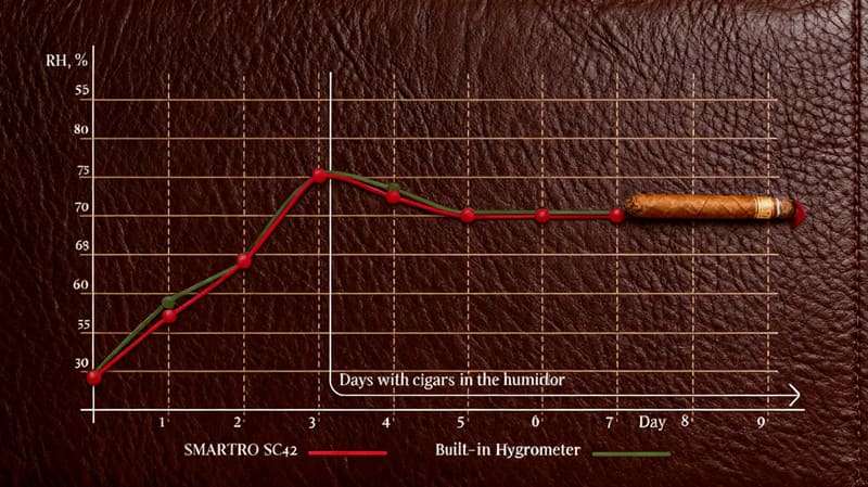 Redford-Lite-Setup-humidity