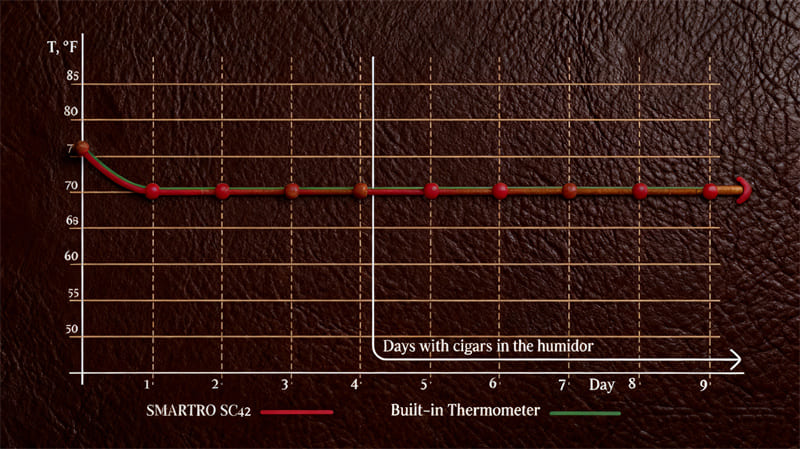 NewAir CC-300H Humidor Review